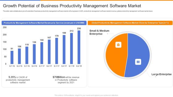 Organizational Productivity Administration Software Growth Potential Of Business Productivity Icons PDF