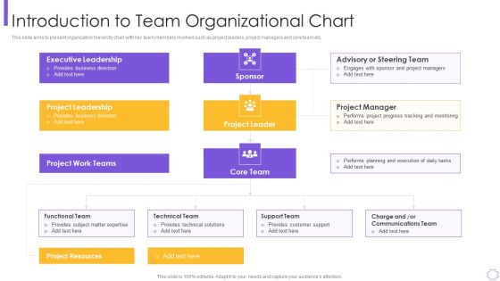 Organizational Program To Improve Team Productivity And Efficiency Introduction To Team Designs PDF Organizational Program To Improve Team Productivity And Efficiency Introduction To Team Designs PDF