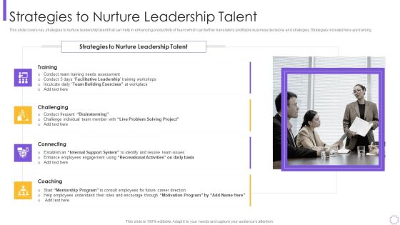 Organizational Program To Improve Team Productivity And Efficiency Strategies To Nurture Elements PDF