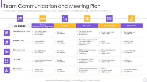 Organizational Program To Improve Team Productivity And Efficiency Team Communication Slides PDF Organizational Program To Improve Team Productivity And Efficiency Team Communication Slides PDF