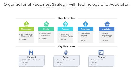 Organizational Readiness Strategy With Technology And Acquisition Structure PDF Organizational Readiness Strategy With Technology And Acquisition Structure PDF