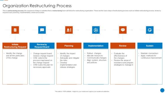 Organizational Restructuring Process Organization Restructuring Process Download PDF Organizational Restructuring Process Organization Restructuring Process Download PDF