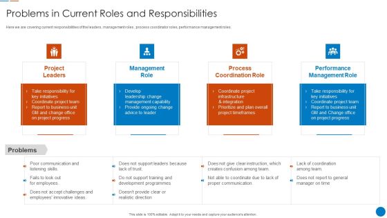 Organizational Restructuring Process Problems In Current Roles And Responsibilities Mockup PDF Organizational Restructuring Process Problems In Current Roles And Responsibilities Mockup PDF