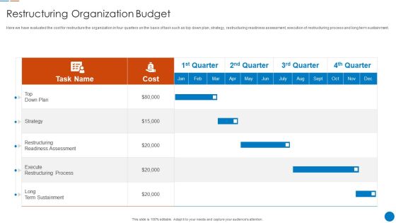 Organizational Restructuring Process Restructuring Organization Budget Professional PDF Organizational Restructuring Process Restructuring Organization Budget Professional PDF