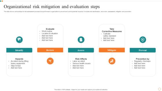 Organizational Risk Mitigation And Evaluation Steps Portrait PDF Organizational Risk Mitigation And Evaluation Steps Portrait PDF