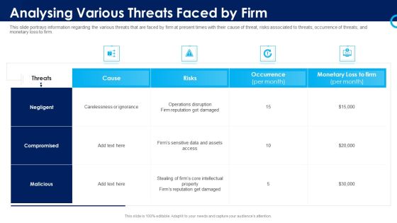 Organizational Security Solutions Analysing Various Threats Faced By Firm Professional PDF Organizational Security Solutions Analysing Various Threats Faced By Firm Professional PDF