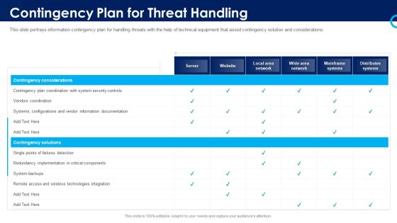 Organizational Security Solutions Contingency Plan For Threat Handling Pictures PDF Organizational Security Solutions Contingency Plan For Threat Handling Pictures PDF