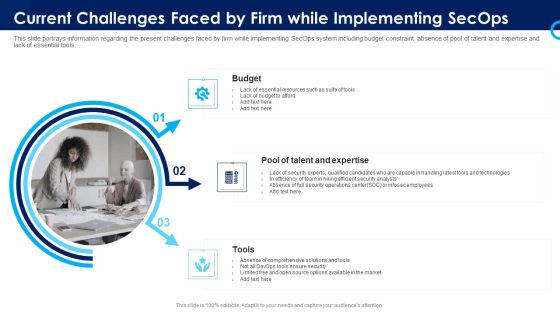 Organizational Security Solutions Current Challenges Faced By Firm While Implementing Secops Topics PDF