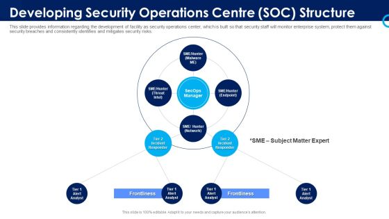 Organizational Security Solutions Developing Security Operations Centre SOC Structure Introduction PDF Organizational Security Solutions Developing Security Operations Centre SOC Structure Introduction PDF