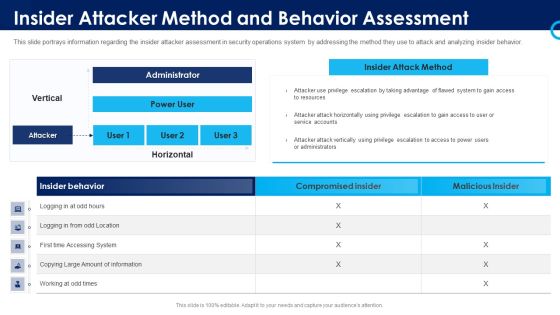 Organizational Security Solutions Insider Attacker Method And Behavior Assessment Introduction PDF Organizational Security Solutions Insider Attacker Method And Behavior Assessment Introduction PDF