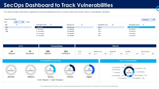 Organizational Security Solutions Secops Dashboard To Track Vulnerabilities Pictures PDF Organizational Security Solutions Secops Dashboard To Track Vulnerabilities Pictures PDF
