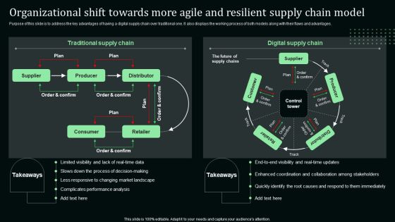 Organizational Shift Towards More Agile And Resilient Supply Chain Model Pictures PDF Organizational Shift Towards More Agile And Resilient Supply Chain Model Pictures PDF