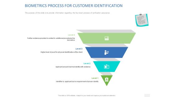 Organizational Socialization Biometrics Process For Customer Identification Ppt Show Background Images PDF Organizational Socialization Biometrics Process For Customer Identification Ppt Show Background Images PDF