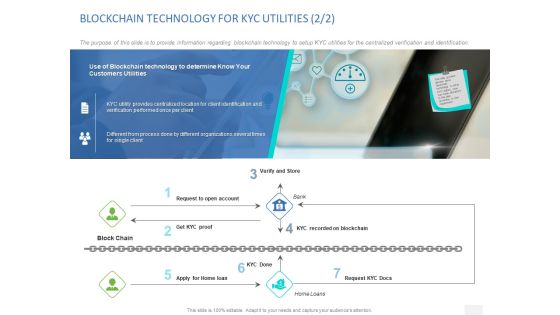 Organizational Socialization Blockchain Technology For Kyc Utilities Different Ppt Gallery PDF
