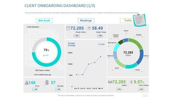 Organizational Socialization CLIENT ONBOARDING DASHBOARD Traffic Ppt Model Sample PDF