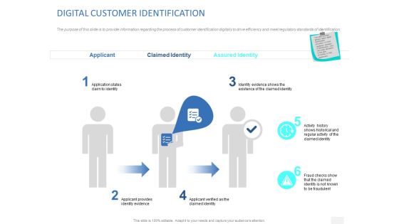 Organizational Socialization DIGITAL CUSTOMER IDENTIFICATION Ppt PowerPoint Presentation Portfolio Designs Download PDF Organizational Socialization DIGITAL CUSTOMER IDENTIFICATION Ppt PowerPoint Presentation Portfolio Designs Download PDF