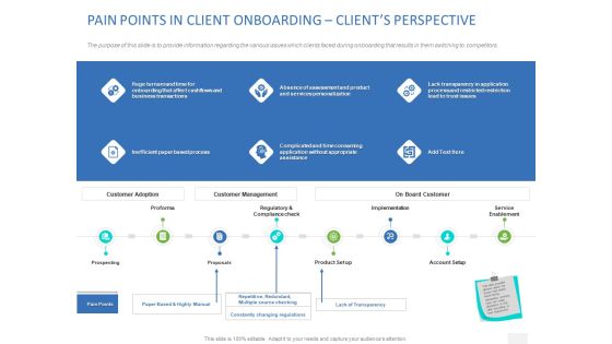 Organizational Socialization PAIN POINTS IN CLIENT ONBOARDING CLIENTS PERSPECTIVE Mockup PDF Organizational Socialization PAIN POINTS IN CLIENT ONBOARDING CLIENTS PERSPECTIVE Mockup PDF