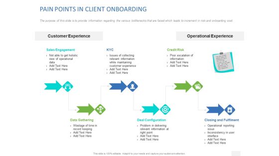 Organizational Socialization Pain Points In Client Onboarding Structure PDF Organizational Socialization Pain Points In Client Onboarding Structure PDF