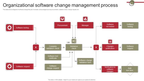 Organizational Software Change Management Process Background PDF Organizational Software Change Management Process Background PDF