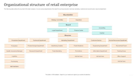 Organizational Structure Of Retail Enterprise Professional PDF Organizational Structure Of Retail Enterprise Professional PDF