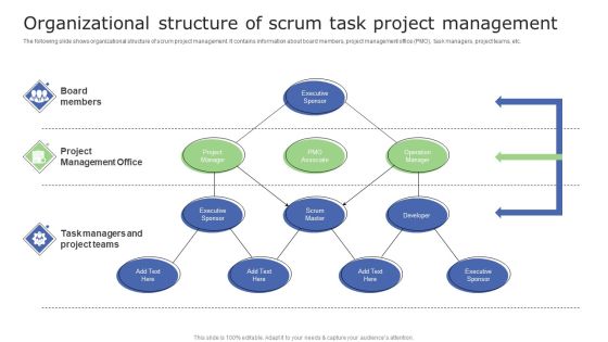 Organizational Structure Of Scrum Task Project Management Introduction PDF Organizational Structure Of Scrum Task Project Management Introduction PDF