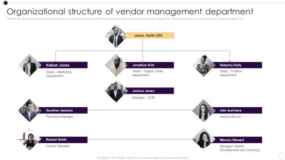 Organizational Structure Of Vendor Management Department Graphics PDF Organizational Structure Of Vendor Management Department Graphics PDF