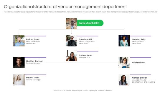 Organizational Structure Of Vendor Management Department Vendor Management System Deployment Topics PDF Organizational Structure Of Vendor Management Department Vendor Management System Deployment Topics PDF
