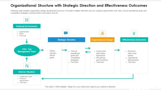 Organizational Structure With Strategic Direction And Effectiveness Outcomes Clipart PDF Organizational Structure With Strategic Direction And Effectiveness Outcomes Clipart PDF