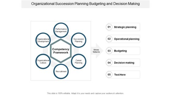 Organizational Succession Planning Budgeting And Decision Making Ppt PowerPoint Presentation Infographic Template Professional Organizational Succession Planning Budgeting And Decision Making Ppt PowerPoint Presentation Infographic Template Professional
