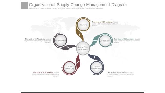 Organizational Supply Change Management Diagram
