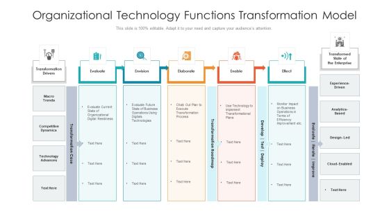 Organizational Technology Functions Transformation Model Ideas PDF Organizational Technology Functions Transformation Model Ideas PDF