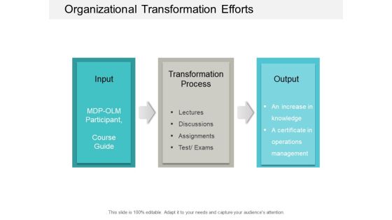 Organizational Transformation Efforts Ppt Powerpoint Presentation Show Influencers Organizational Transformation Efforts Ppt Powerpoint Presentation Show Influencers