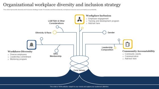 Organizational Workplace Diversity And Inclusion Strategy Structure PDF Organizational Workplace Diversity And Inclusion Strategy Structure PDF