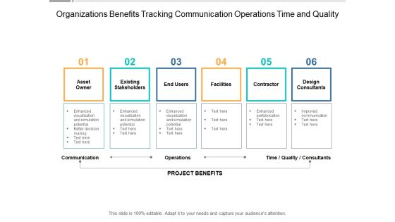 Organizations Benefits Tracking Communication Operations Time And Quality Ppt Powerpoint Presentation Show Examples