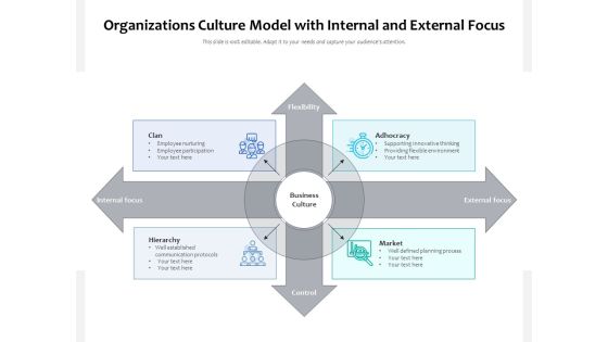 Organizations Culture Model With Internal And External Focus Ppt PowerPoint Presentation Background PDF