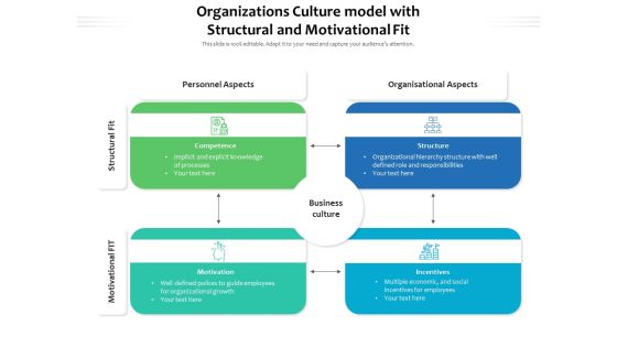 Organizations Culture Model With Structural And Motivational Fit Ppt PowerPoint Presentation Visual Aids Show PDF Organizations Culture Model With Structural And Motivational Fit Ppt PowerPoint Presentation Visual Aids Show PDF