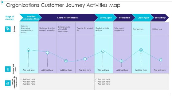 Organizations Customer Journey Activities Map Diagrams PDF Organizations Customer Journey Activities Map Diagrams PDF