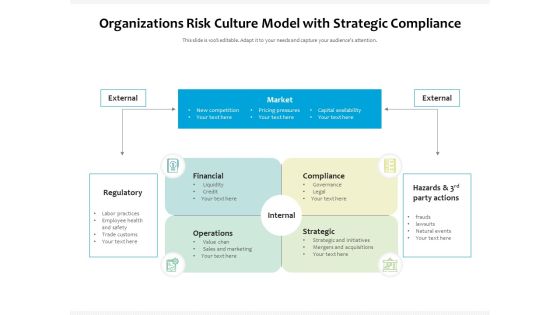 Organizations Risk Culture Model With Strategic Compliance Ppt PowerPoint Presentation Infographic Template Inspiration PDF Organizations Risk Culture Model With Strategic Compliance Ppt PowerPoint Presentation Infographic Template Inspiration PDF