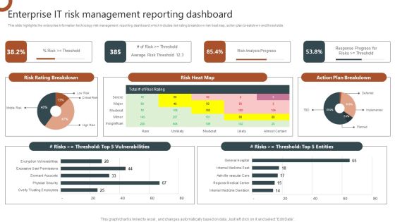 Organizations Risk Management And IT Security Enterprise IT Risk Management Reporting Dashboard Diagrams PDF Organizations Risk Management And IT Security Enterprise IT Risk Management Reporting Dashboard Diagrams PDF
