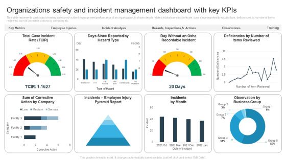 Organizations Safety And Incident Management Dashboard With Key Kpis Themes PDF Organizations Safety And Incident Management Dashboard With Key Kpis Themes PDF