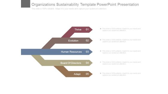 Organizations Sustainability Template Powerpoint Presentation Organizations Sustainability Template Powerpoint Presentation