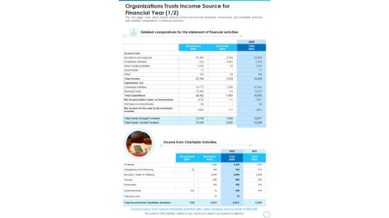 Organizations Trusts Income Source For Financial Year Template 137 One Pager Documents Organizations Trusts Income Source For Financial Year Template 137 One Pager Documents
