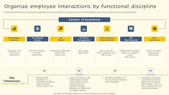 Organize Employee Interactions By Functional Discipline Inspiration PDF