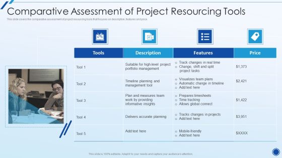 Organizing Action Plan For Successful Project Management Comparative Assessment Of Project Resourcing Tools Diagrams PDF Organizing Action Plan For Successful Project Management Comparative Assessment Of Project Resourcing Tools Diagrams PDF