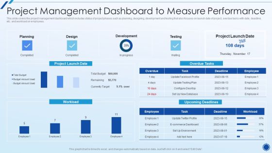 Organizing Action Plan For Successful Project Management Project Management Dashboard Topics PDF Organizing Action Plan For Successful Project Management Project Management Dashboard Topics PDF