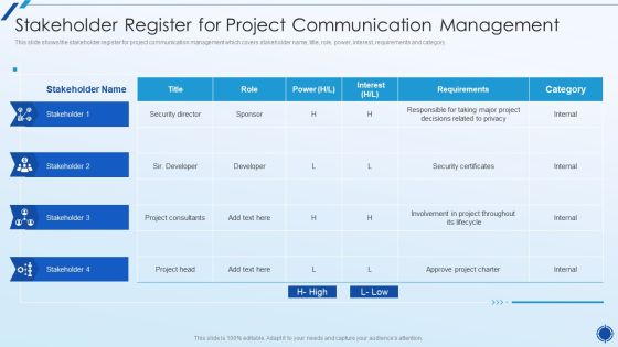 Organizing Action Plan For Successful Project Management Stakeholder Register For Project Pictures PDF Organizing Action Plan For Successful Project Management Stakeholder Register For Project Pictures PDF