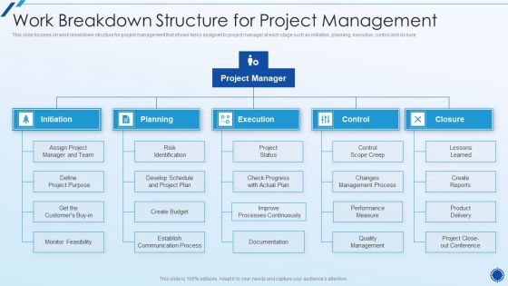 Organizing Action Plan For Successful Project Management Work Breakdown Structure For Project Management Introduction PDF Organizing Action Plan For Successful Project Management Work Breakdown Structure For Project Management Introduction PDF