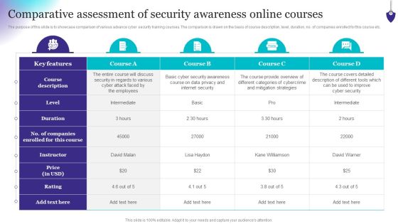 Organizing Security Awareness Comparative Assessment Of Security Awareness Clipart PDF