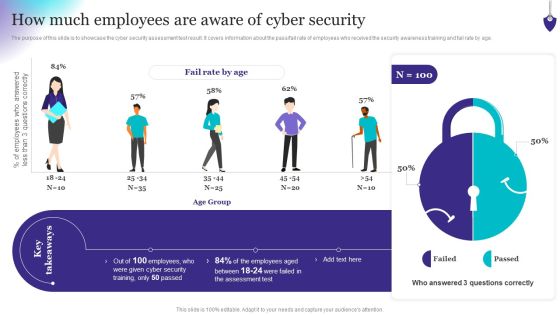 Organizing Security Awareness How Much Employees Are Aware Of Cyber Security Summary PDF Organizing Security Awareness How Much Employees Are Aware Of Cyber Security Summary PDF