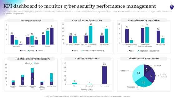 Organizing Security Awareness KPI Dashboard To Monitor Cyber Security Performance Ideas PDF Organizing Security Awareness KPI Dashboard To Monitor Cyber Security Performance Ideas PDF